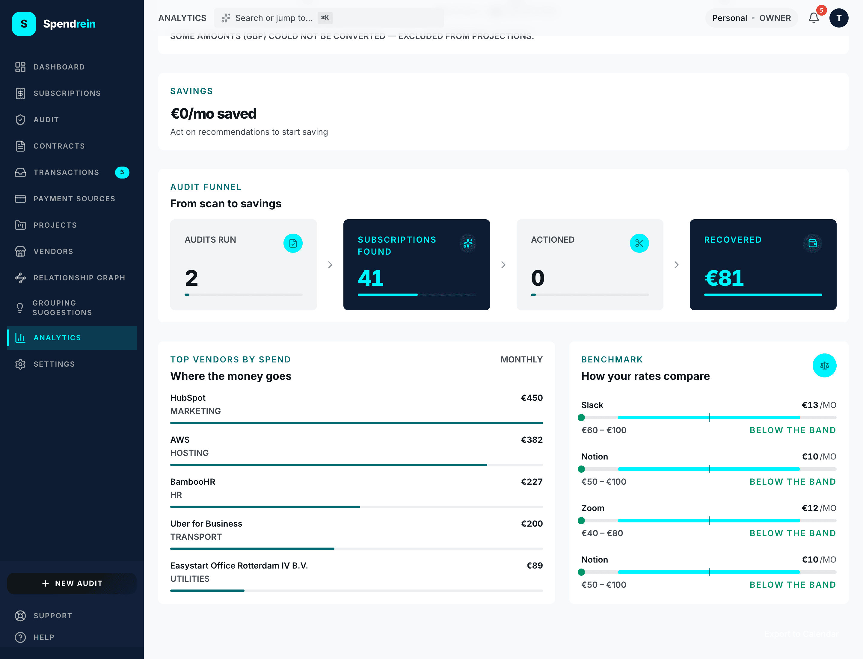 Benchmark rows — your rate for each vendor against the typical low–high band.