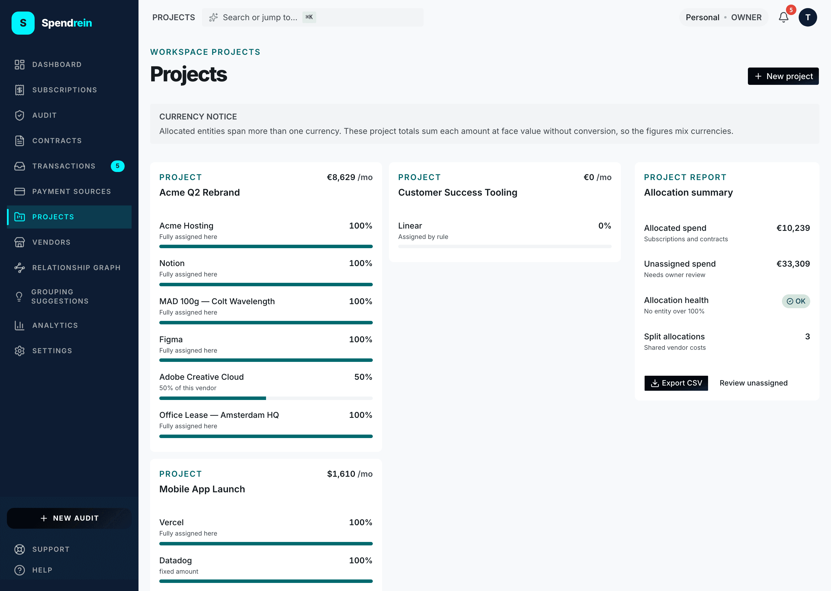 The Spendrein projects page — project cards with their allocations and monthly cost, plus the allocation summary showing allocated vs. unassigned spend.
