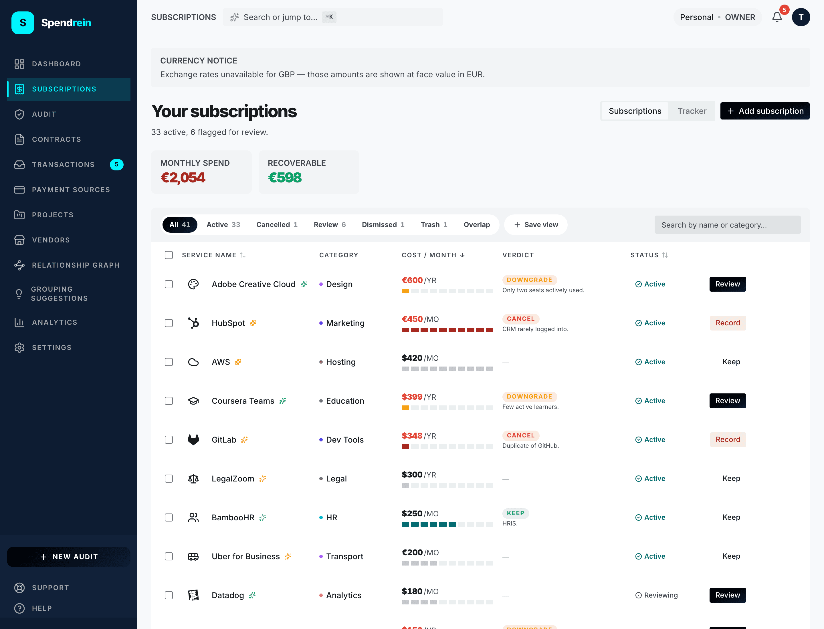 The subscriptions table — each row shows category, monthly cost, the AI verdict badge (downgrade / cancel / keep), and status.